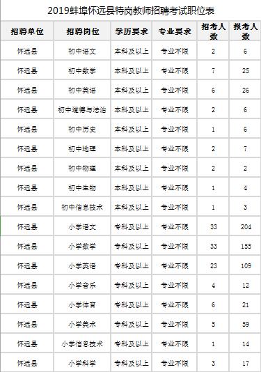 怀远县水利局最新招聘公告详解