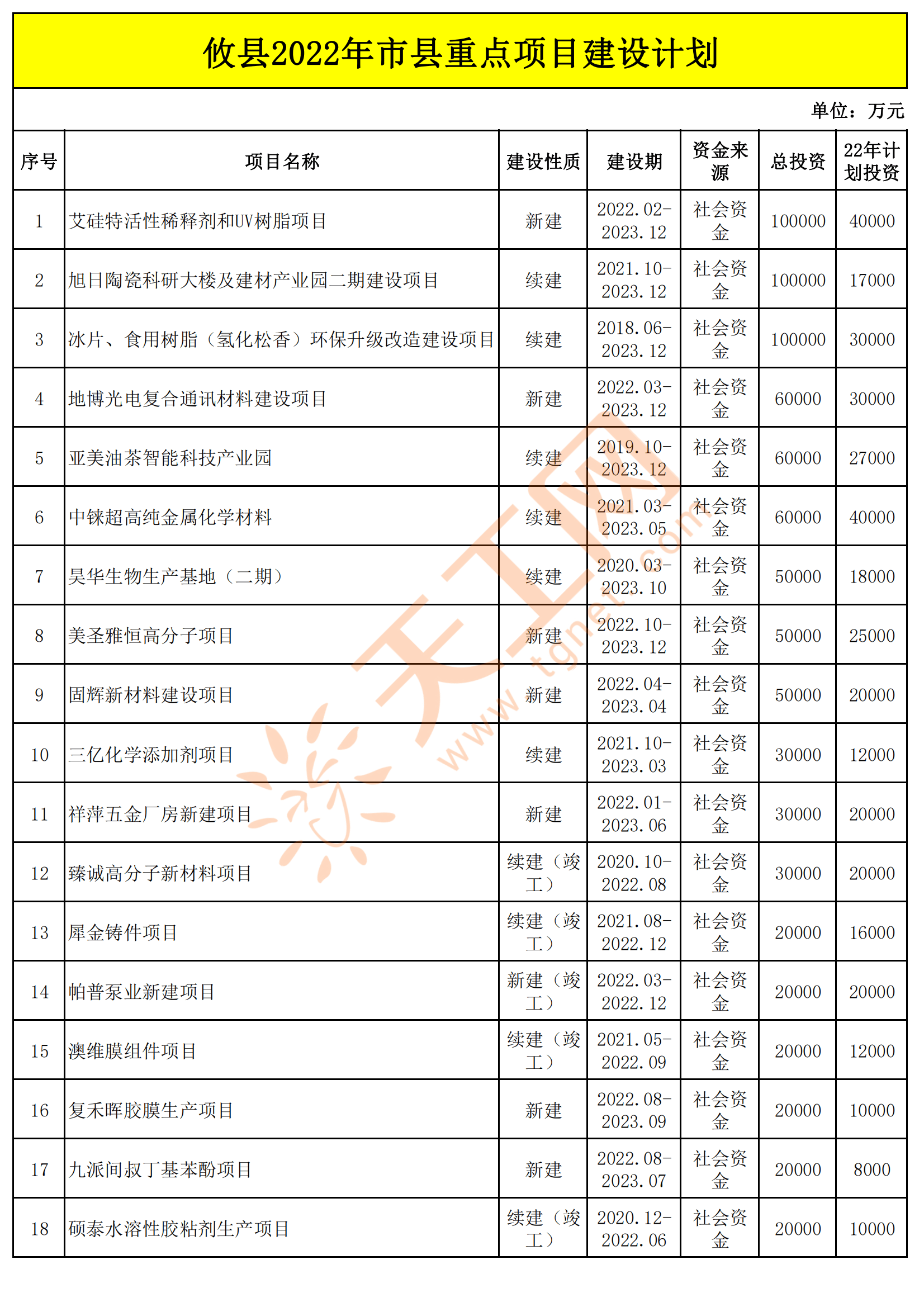 攸县卫生健康局新项目推动健康攸县建设升级迈步