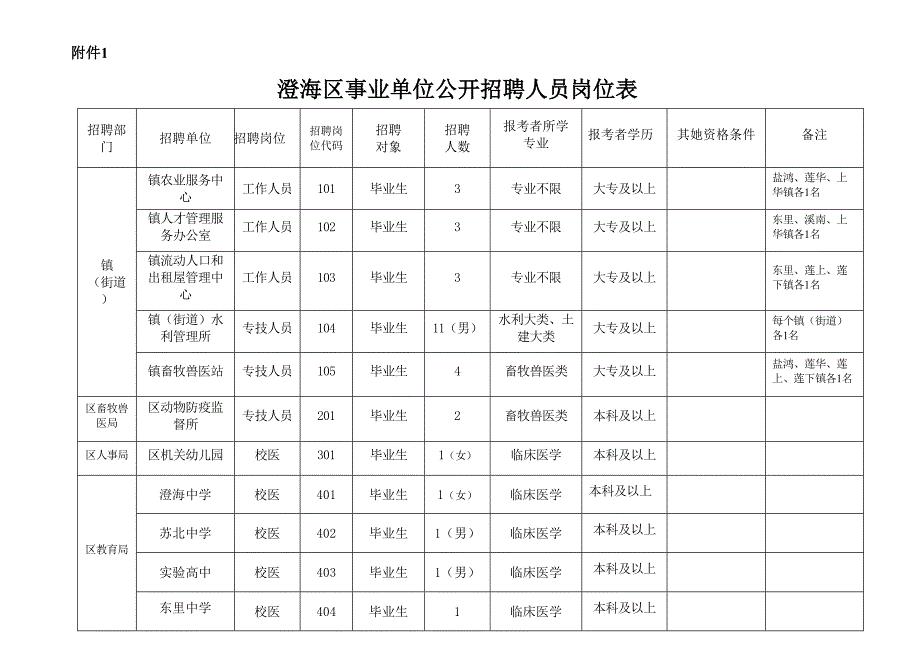 澄海区统计局最新招聘信息全面解析