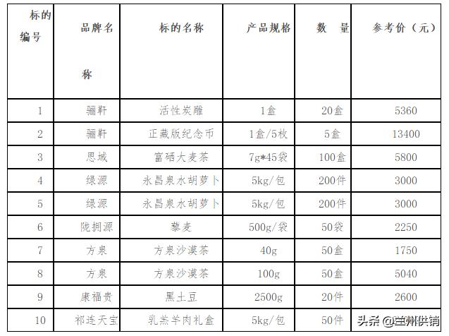 金昌市商务局最新招聘启事概览