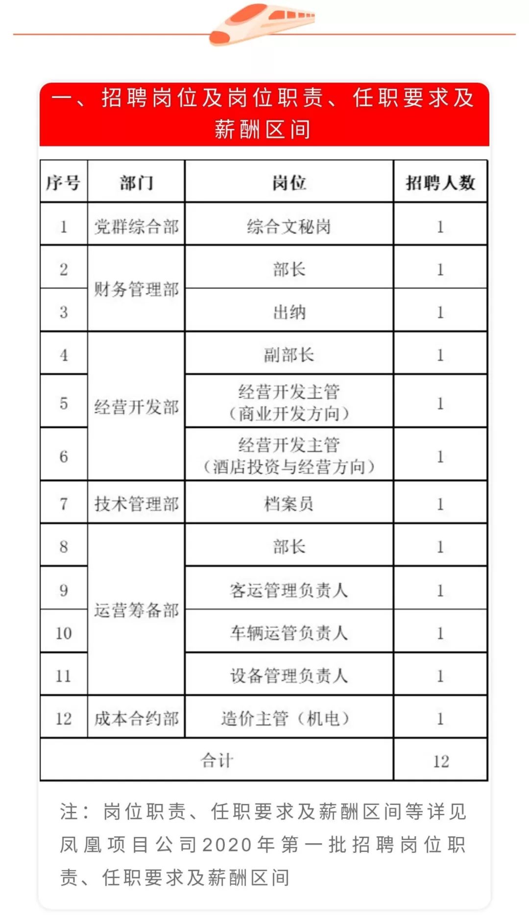 凤凰县应急管理局最新招聘信息全面解析