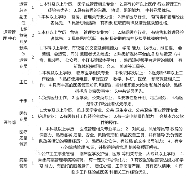 南明区计生委最新招聘信息与动态发布