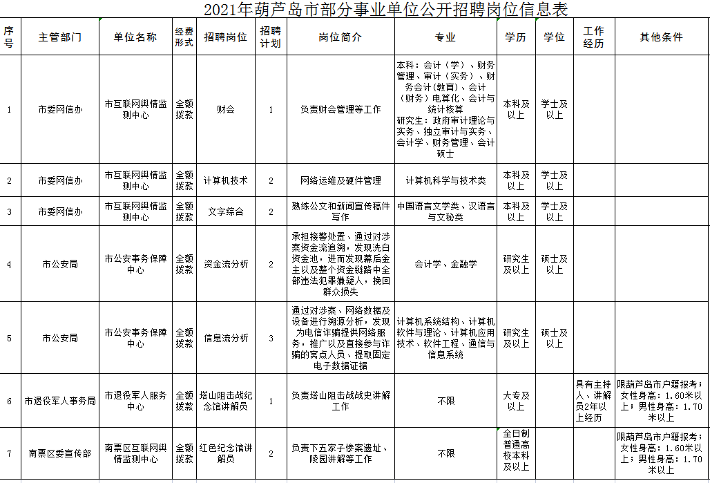 葫芦岛街道最新招聘信息全面汇总