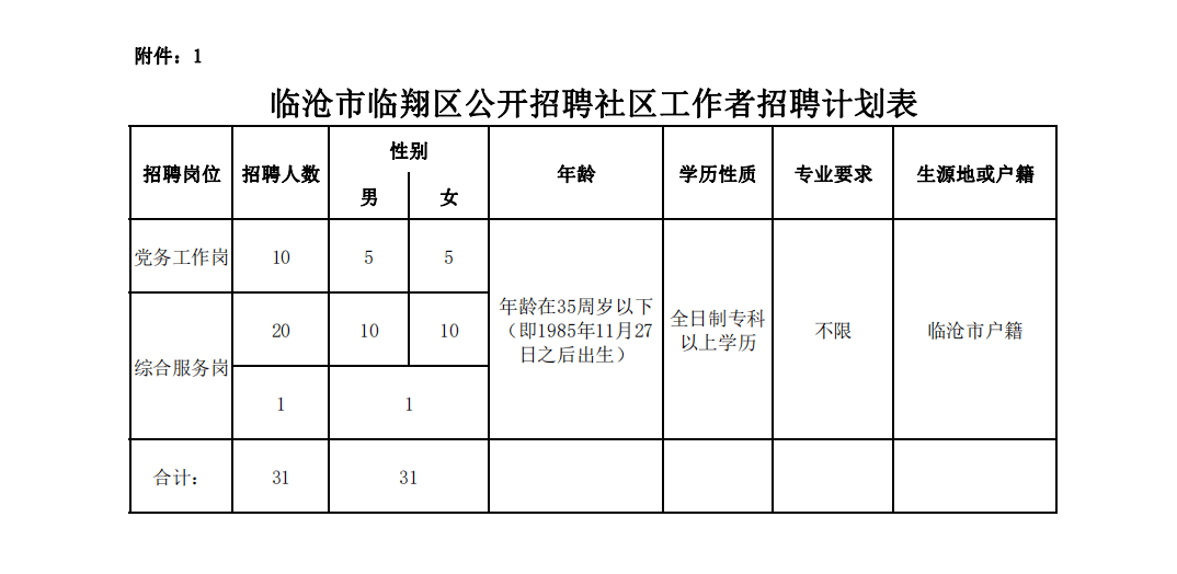 临沧市粮食局最新招聘信息概览与未来展望