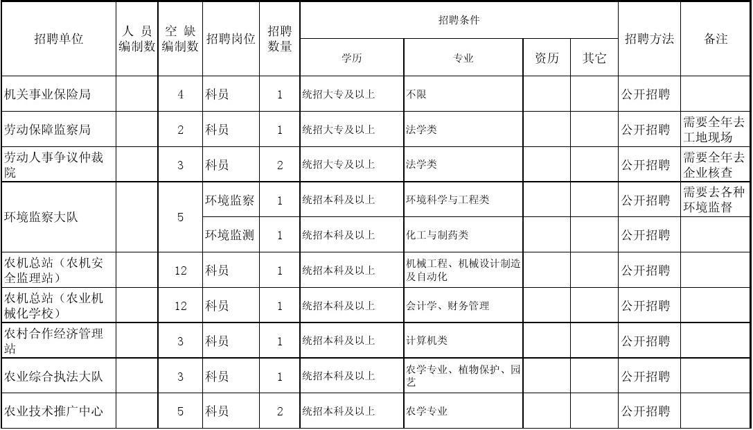 汤原县统计局最新招聘概况及信息