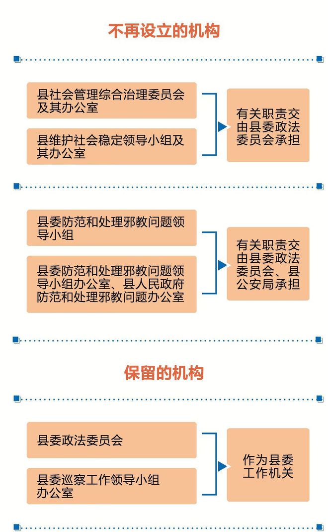 机构设置 第5页