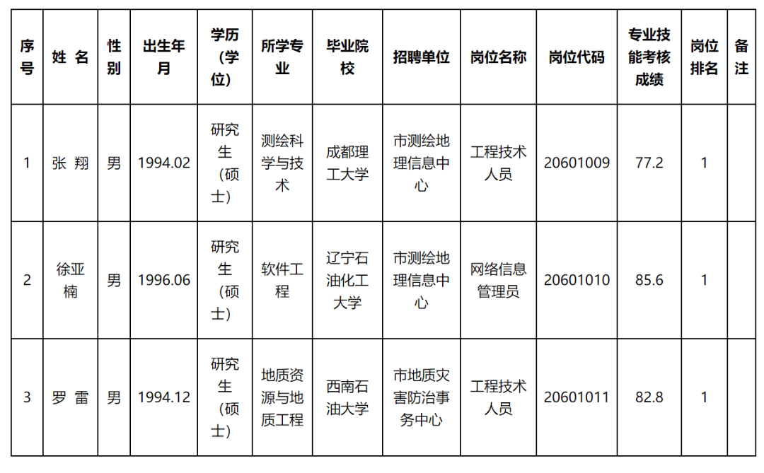 新宁县自然资源和规划局招聘启事概览