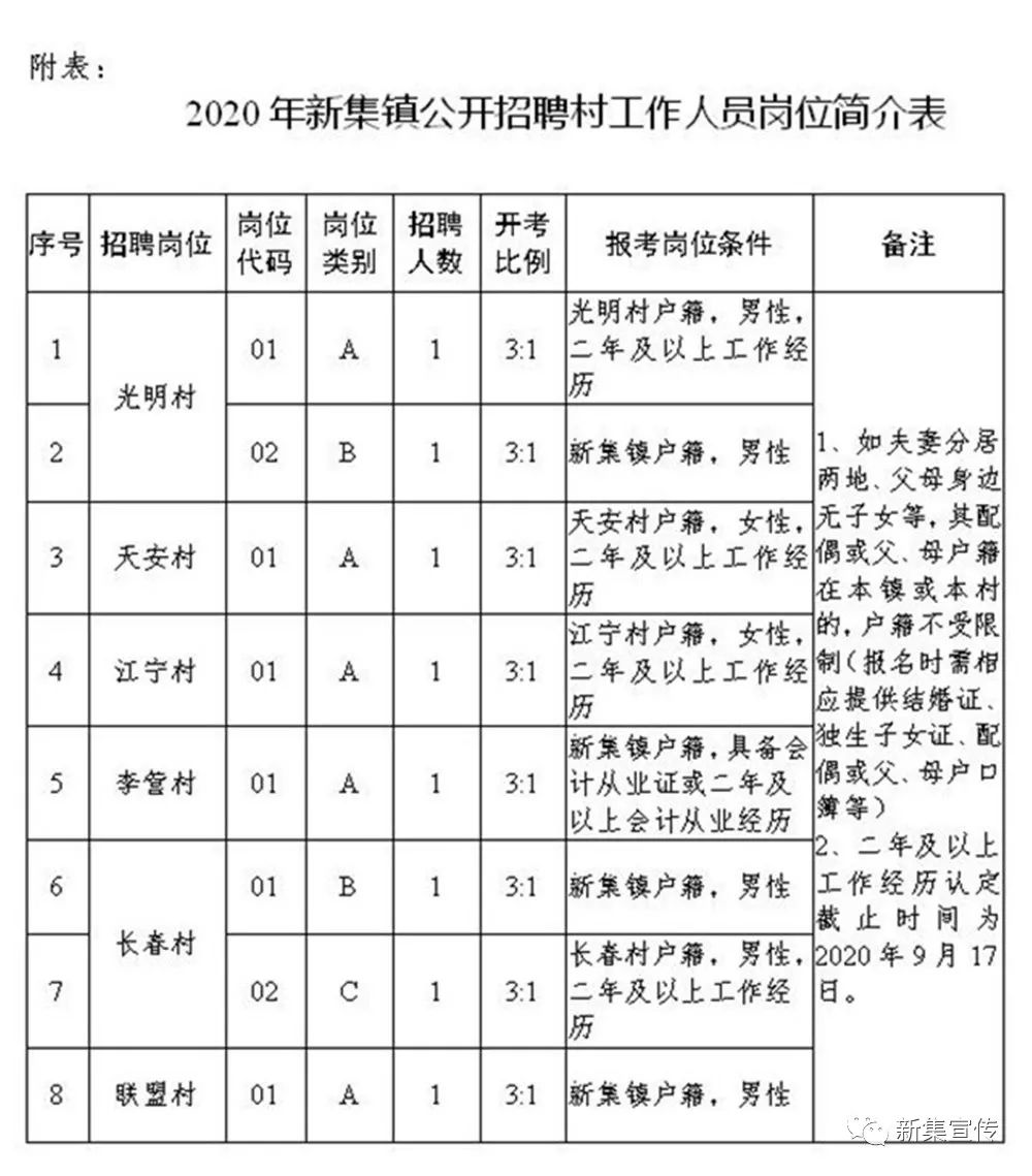 兰庙村委会最新招聘启事概览