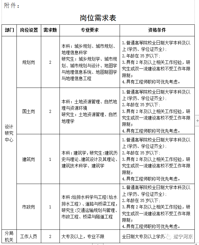 蒉鸿云